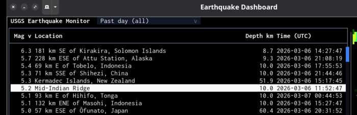 Data table showing earthquake list